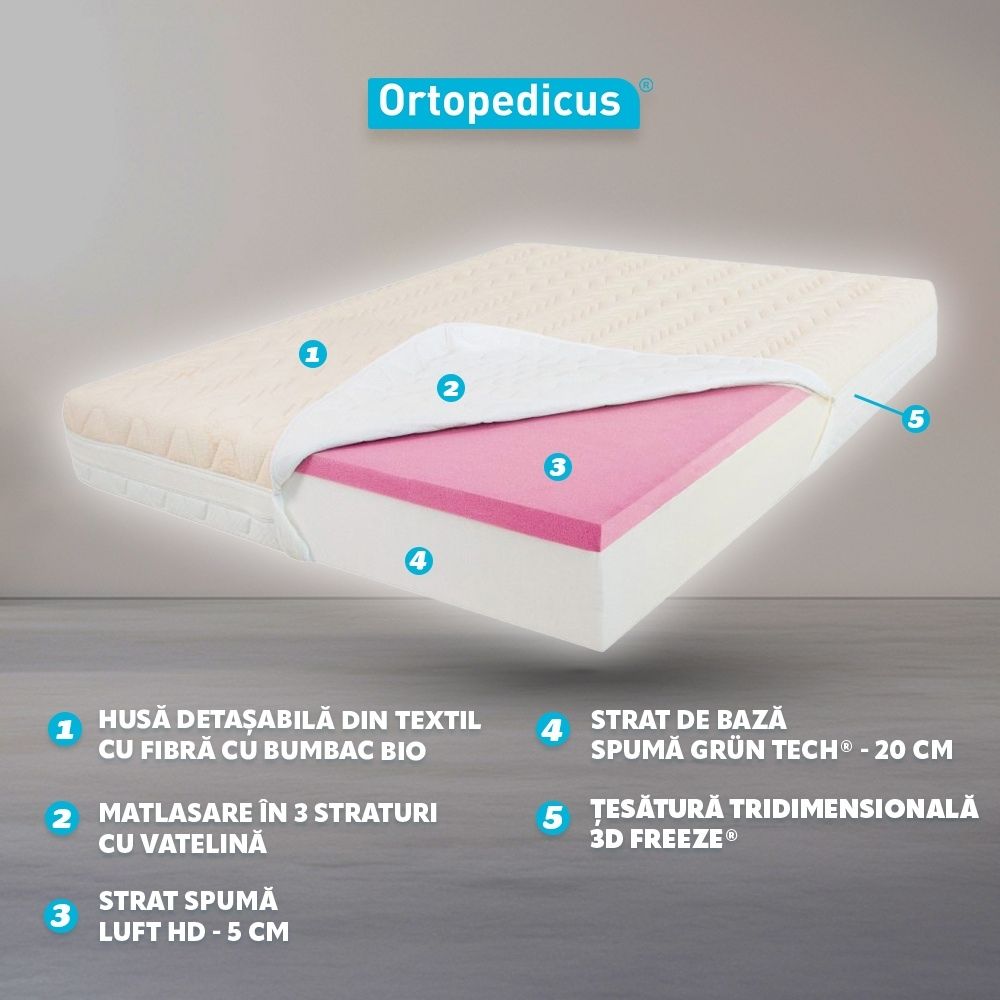 straturi Saltea de pat Ortopedica , Bio Bumbac Reversibila, 26 cm